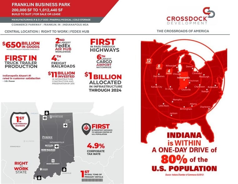 More Photos Of Commerce Parkway @ Arvin Drive, Franklin Unknown For Lease