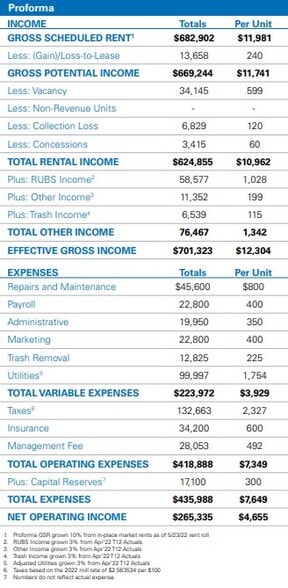More Photos Of 7314-100 Oak Manor Dr, San Antonio Apartments For Sale