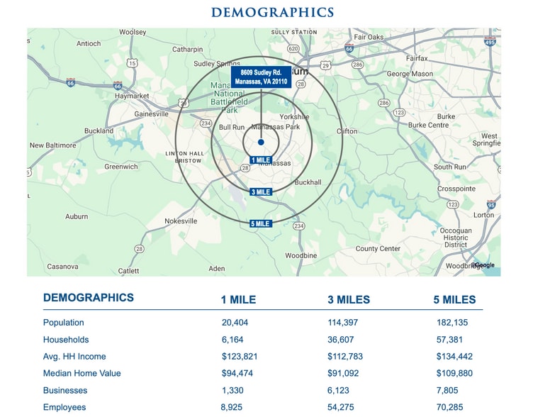 More Photos Of 8609 Sudley Rd, Manassas Medical For Sale