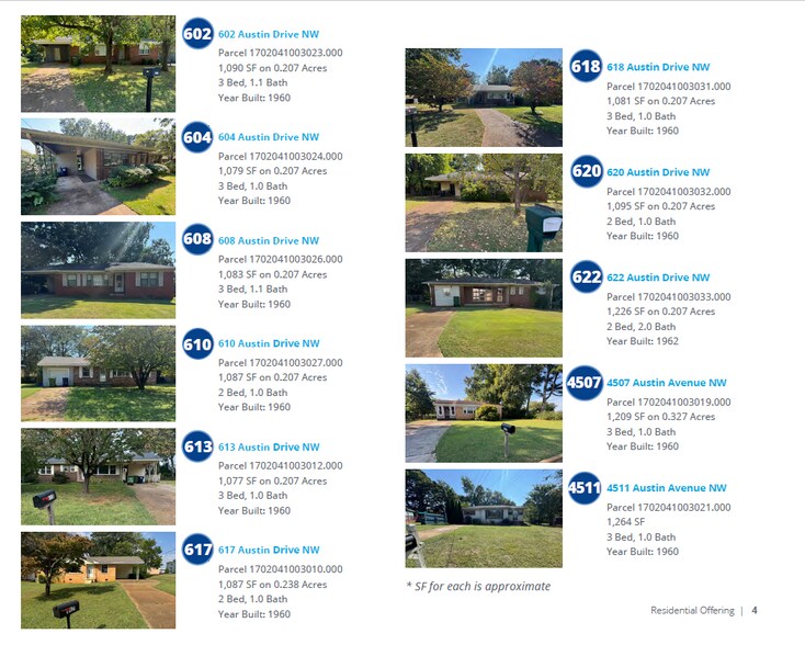 More Photos Of 602 Austin Dr NW, Huntsville Specialty For Sale