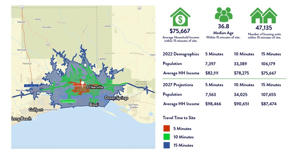 More Photos Of 920 Cedar Lake Rd, Biloxi Storefront For Lease