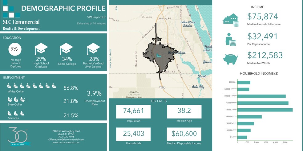 More Photos Of 1380 SW Import Dr, Port Saint Lucie Office For Lease