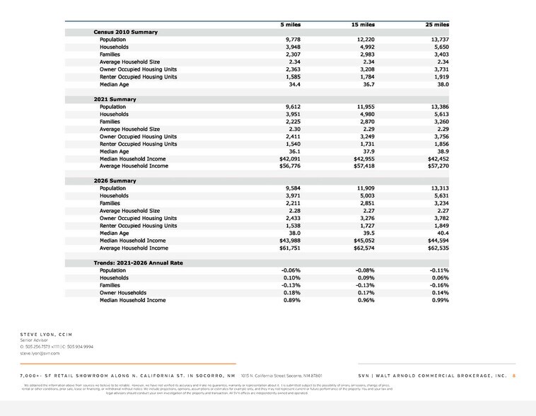More Photos Of 1015 N California St, Socorro Freestanding For Lease