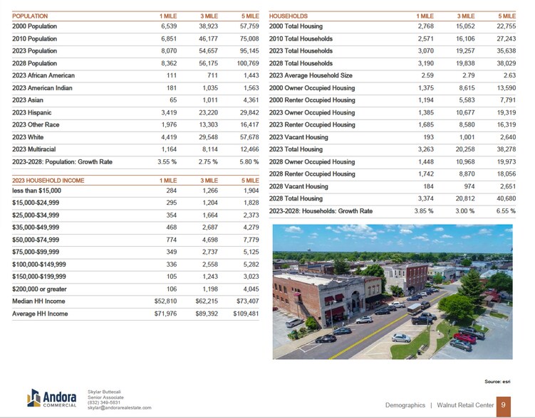 More Photos Of 719 W Walnut St, Rogers Unknown For Lease