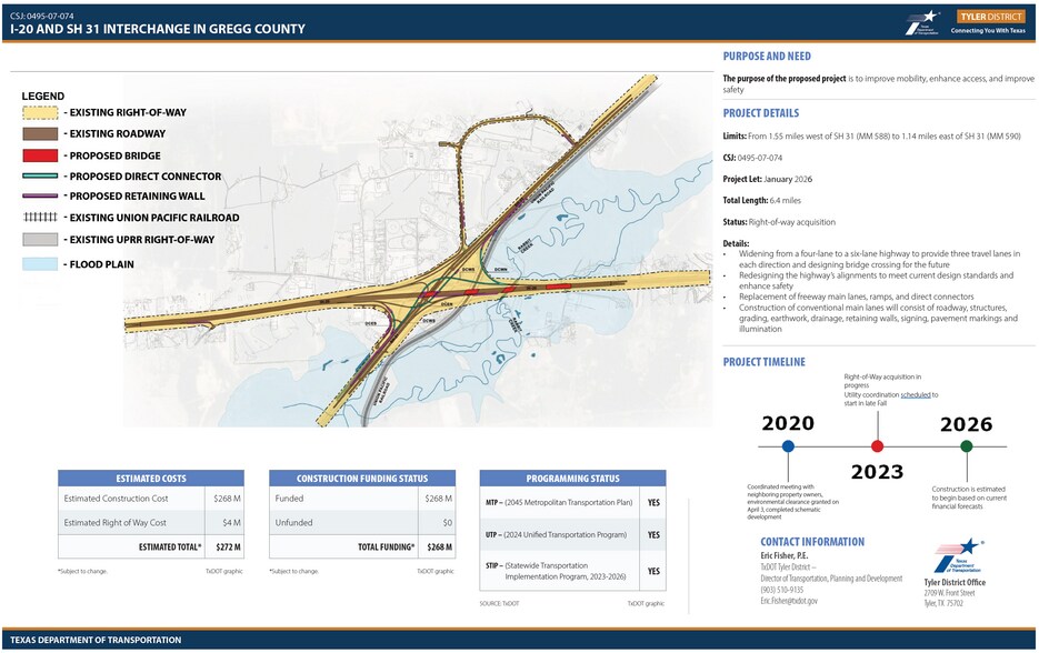 More Photos Of 1217 Post Oak Rd, Kilgore Land For Sale