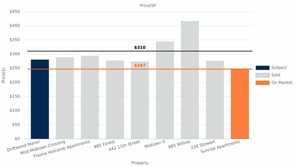 More Photos Of 275 C St, Sparks Apartments For Sale