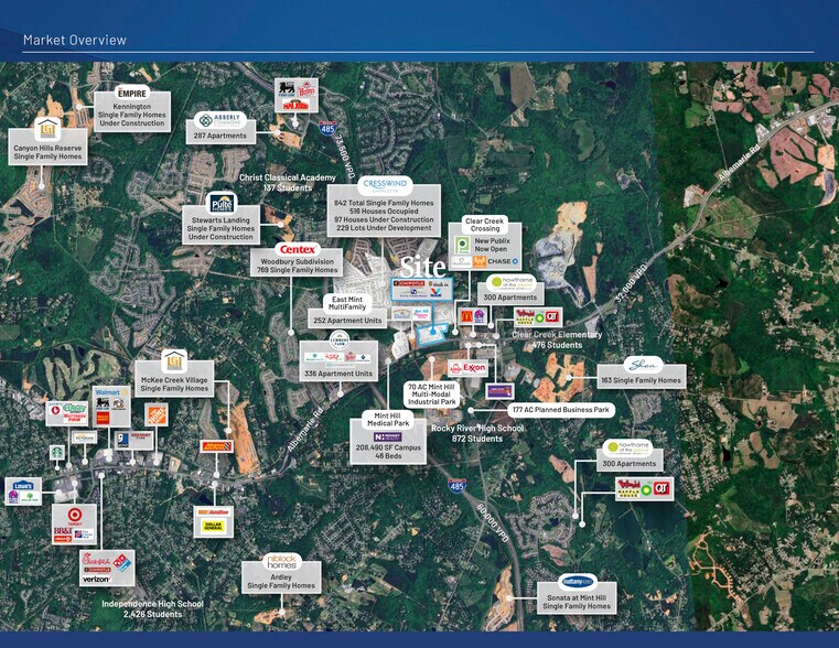 More Photos Of 12715 Albemarle Rd, Charlotte Storefront Retail Office For Lease
