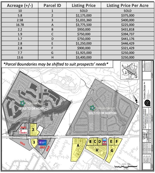 More Photos Of Loganville Highway, Loganville Land For Sale