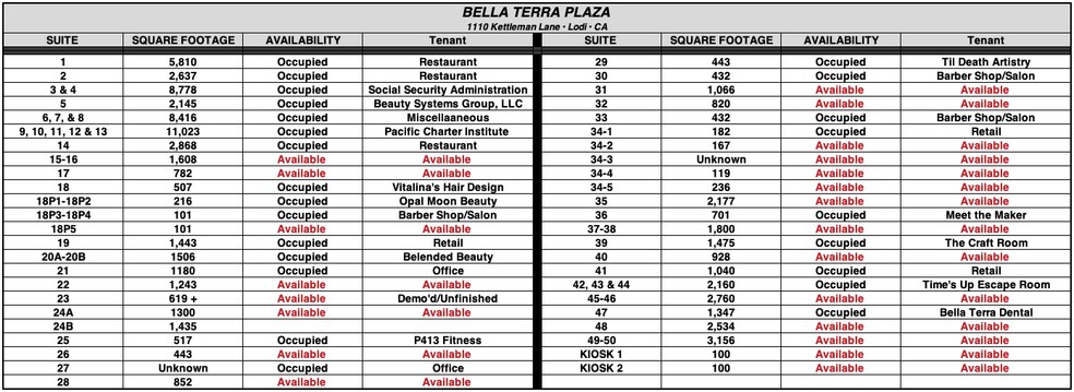 More Photos Of 1110 W Kettleman Ln, Lodi Unknown For Lease