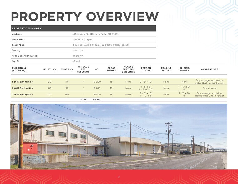 More Photos Of 615 S Spring St, Klamath Falls Warehouse For Lease