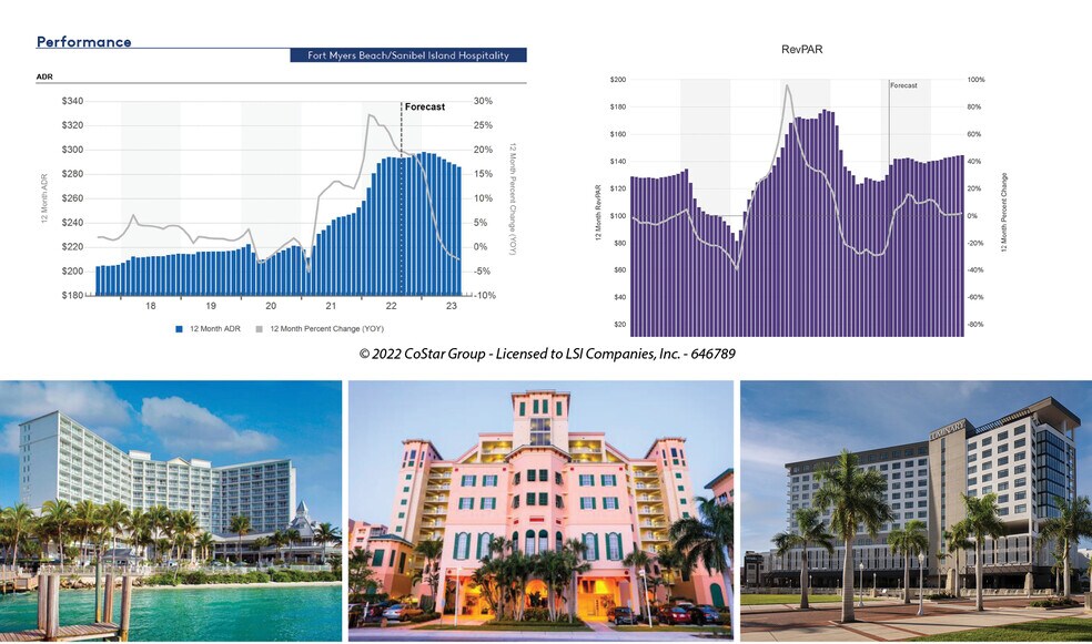 More Photos Of 17365 San Carlos Blvd, Fort Myers Land For Sale