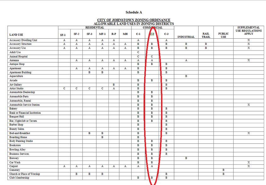 More Photos Of 252 Comrie, Johnstown Land For Lease