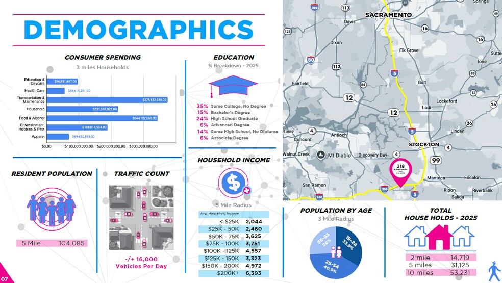 More Photos Of 318 W Grant Line Rd, Tracy Freestanding For Lease