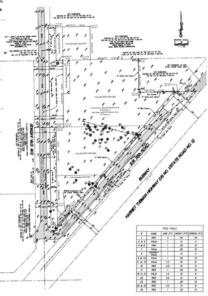 More Photos Of 21350 SW 115th Rd, Miami Land For Sale