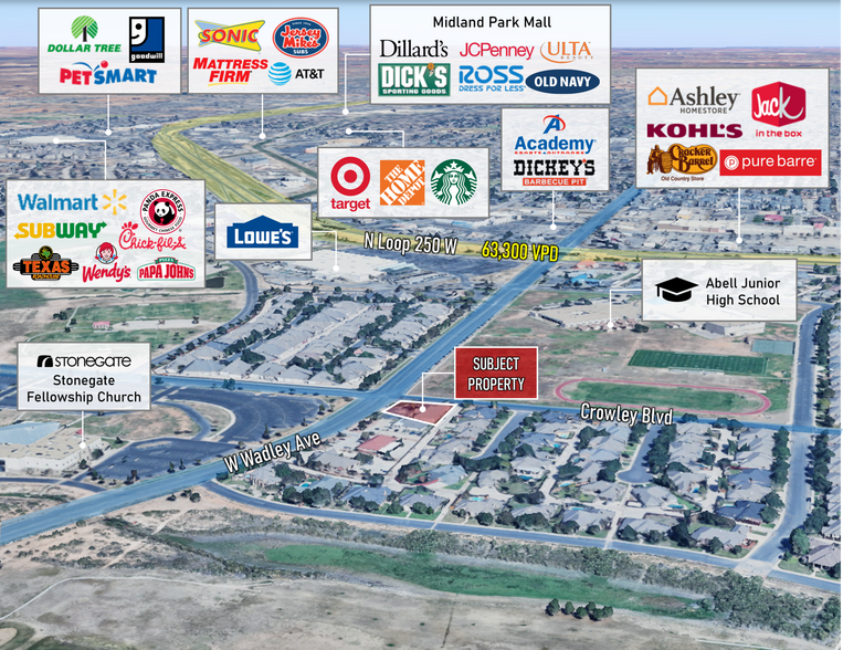 More Photos Of 5801 W Wadley Ave, Midland Medical For Sale