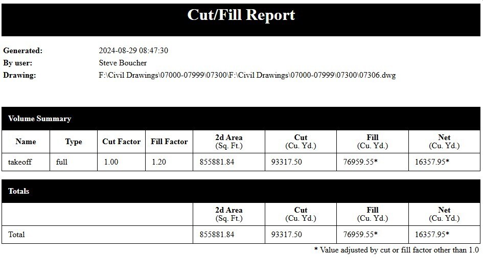 More Photos Of 00 Whiskey Rd, Aiken Land For Sale