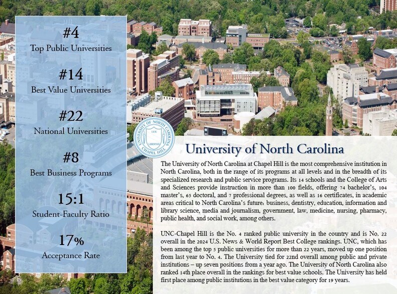 More Photos Of 201 Howell St, Chapel Hill Apartments For Sale