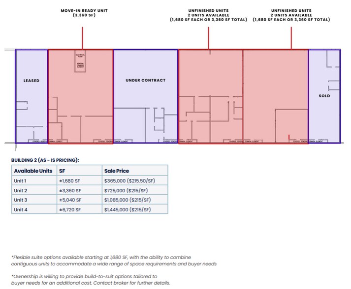 More Photos Of 5475 Peoria St, Denver Light Manufacturing For Sale