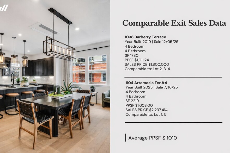 More Photos Of 1001 S Wolfe Rd, Sunnyvale Land For Sale