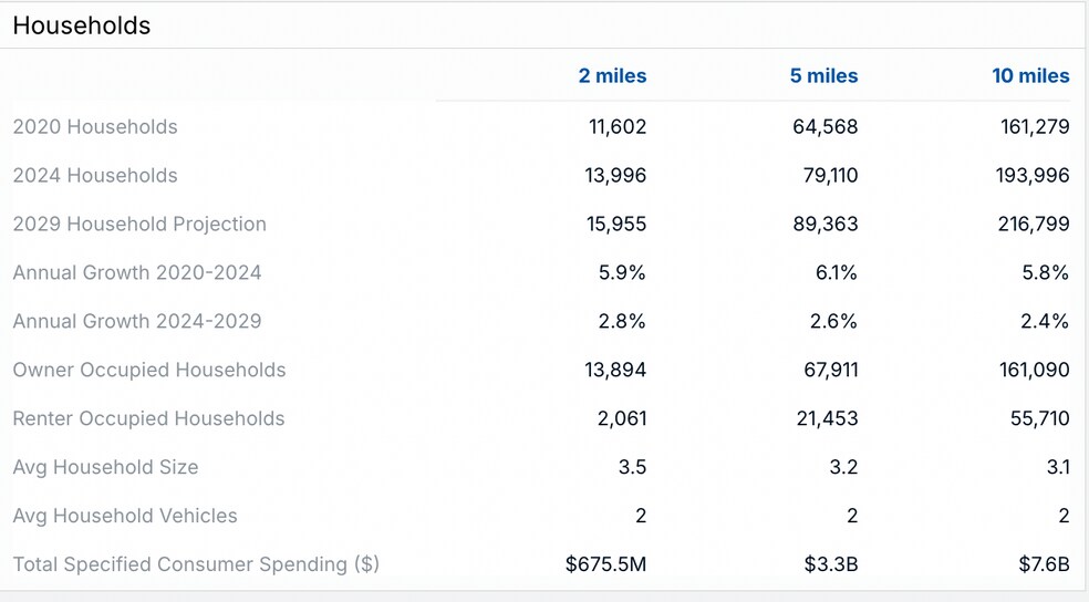 More Photos Of 2707 Katy Flewellen Rd, Katy Unknown For Lease