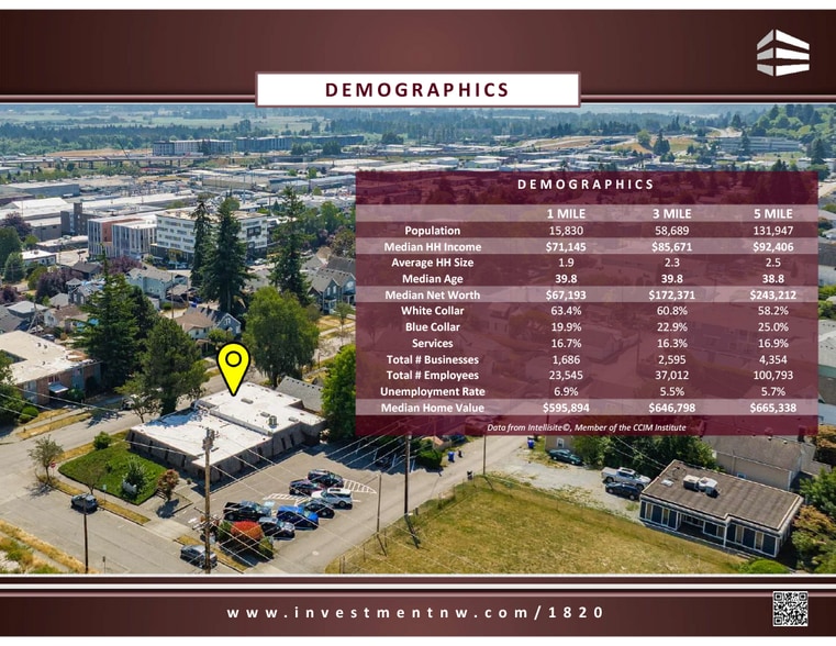 More Photos Of 1820 32nd St, Everett Office For Sale