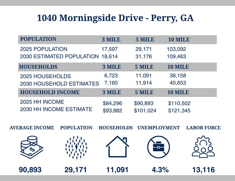 More Photos Of 1040 Morningside Dr, Perry Medical For Lease