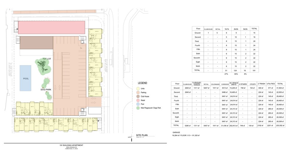 More Photos Of 28000 Kingman rd, Homestead Land For Sale