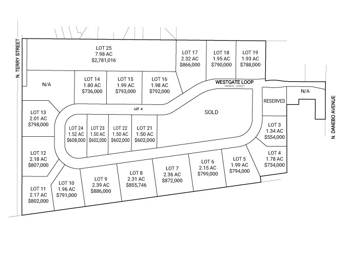 More Photos Of Westgate Loop Loop @ S Danebo Avenue, Eugene Land For Sale