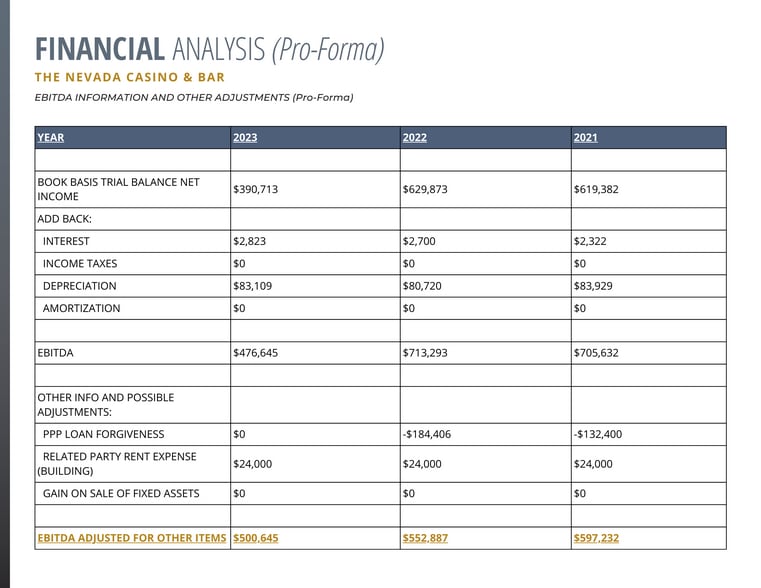 More Photos Of , Battle Mountain Unknown For Sale