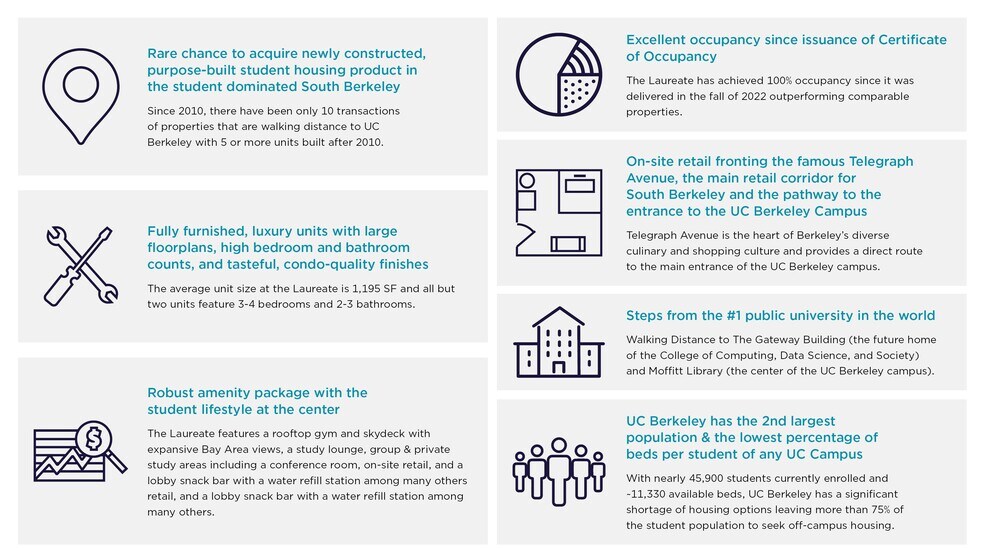 More Photos Of 2556 Telegraph Ave, Berkeley Apartments For Sale