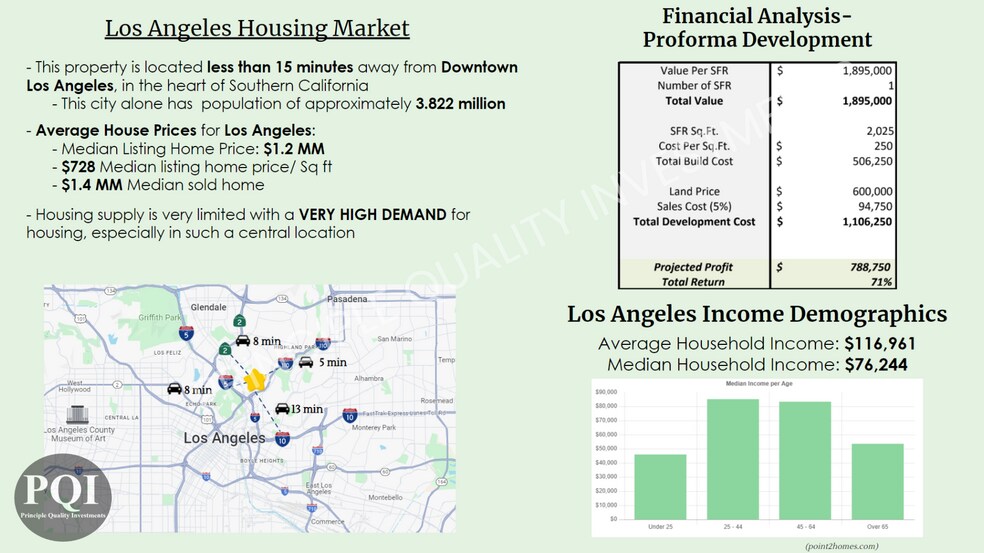 More Photos Of 678 Andalusia ave, Los Angeles Land For Sale