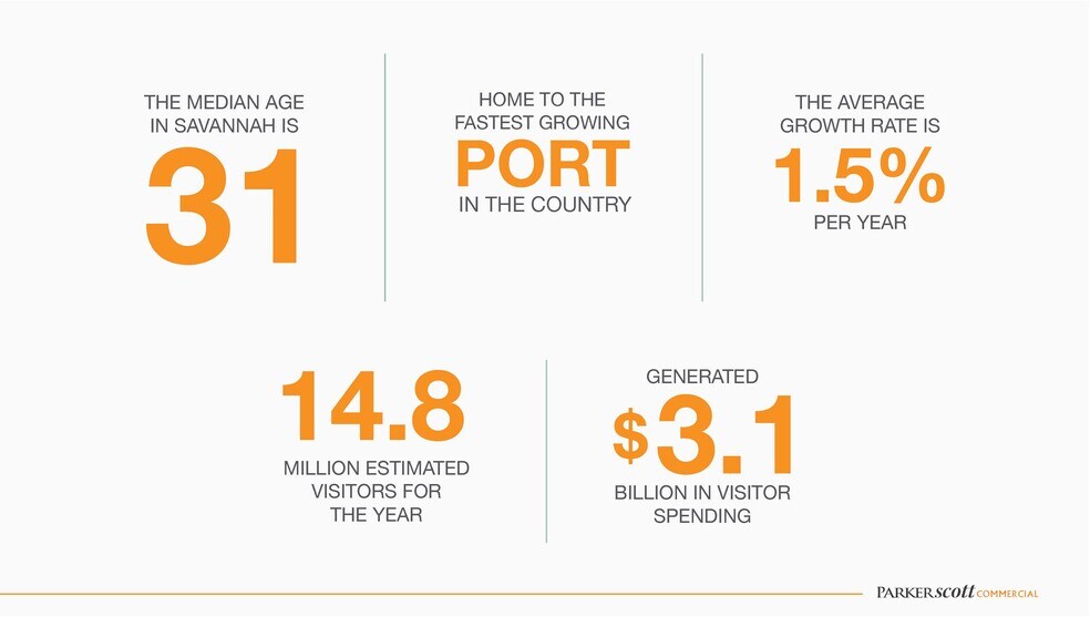 More Photos Of 0 N Avalon Dr, Savannah Apartments For Sale