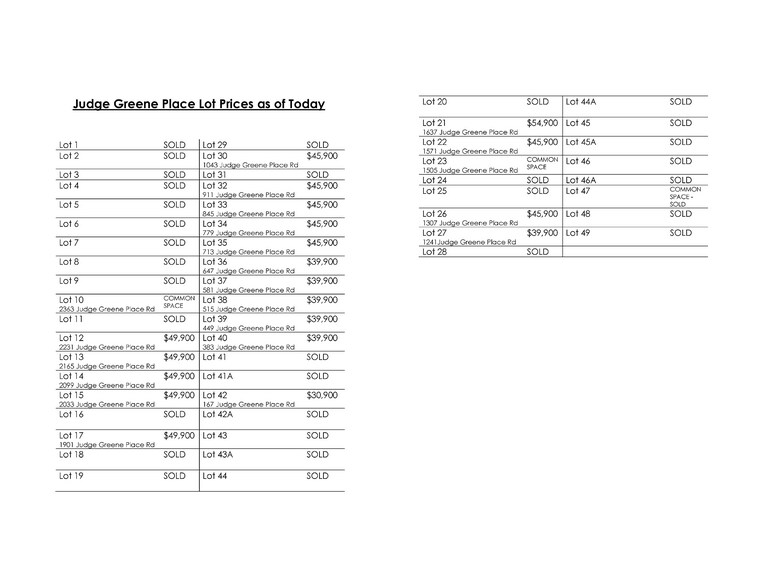 More Photos Of 1571 Judge Greene Place Rd, Greensboro Land For Sale