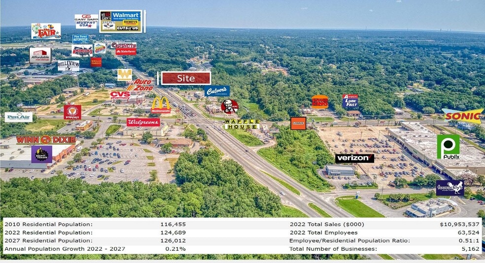 More Photos Of 6100 Mobile Hwy, Pensacola Land For Sale