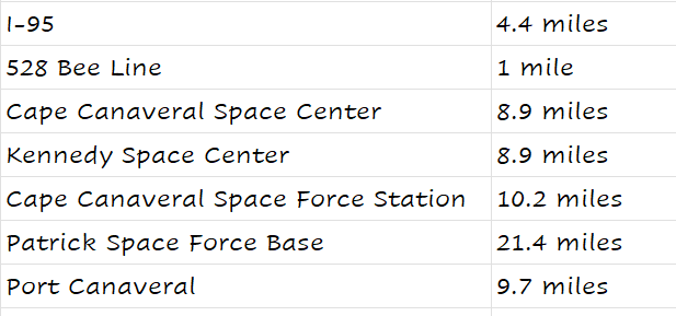 More Photos Of 3500 N Highway 1, Cocoa General Retail For Lease