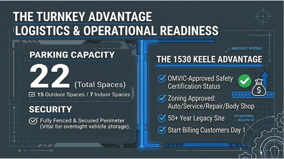 More Photos Of 1530 Keele St, Toronto Auto Repair For Lease