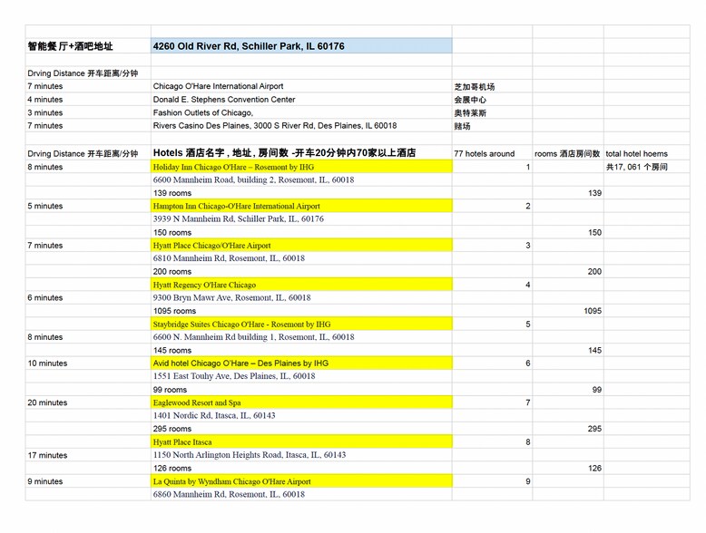 More Photos Of 4260 Old River Rd, Schiller Park Food Processing For Sale