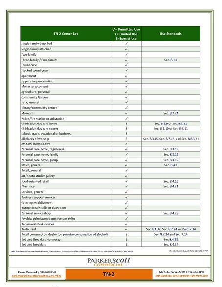 More Photos Of 2506 Barnard St, Savannah Freestanding For Sale