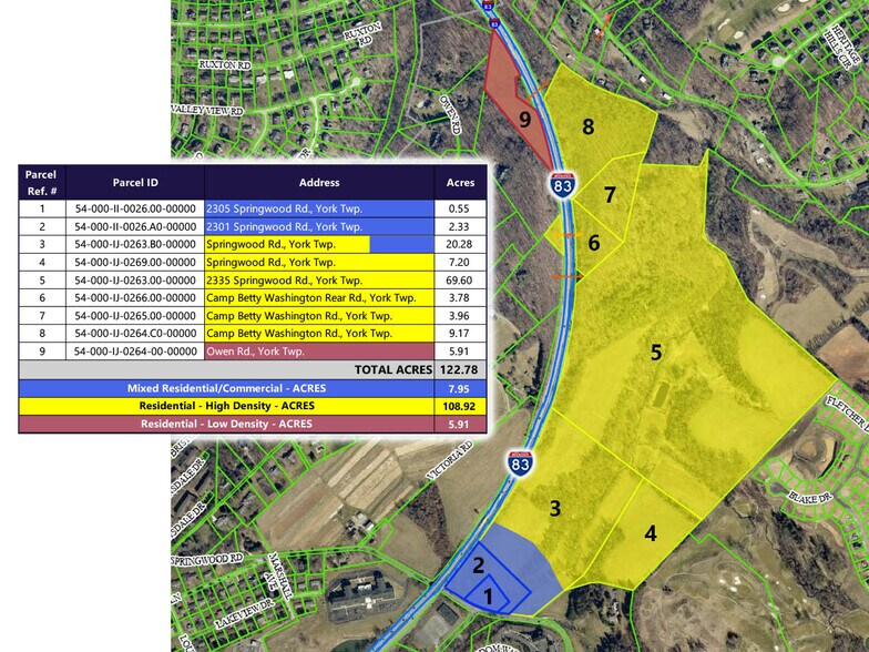More Photos Of 2301 Springwood Rd, York Land For Sale