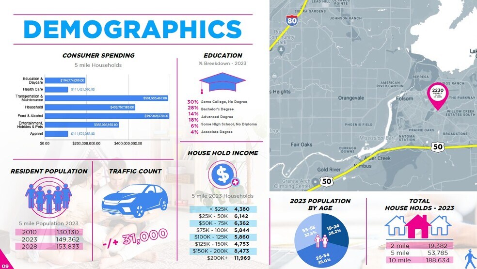 More Photos Of 2230 E Bidwell St, Folsom Office For Sale