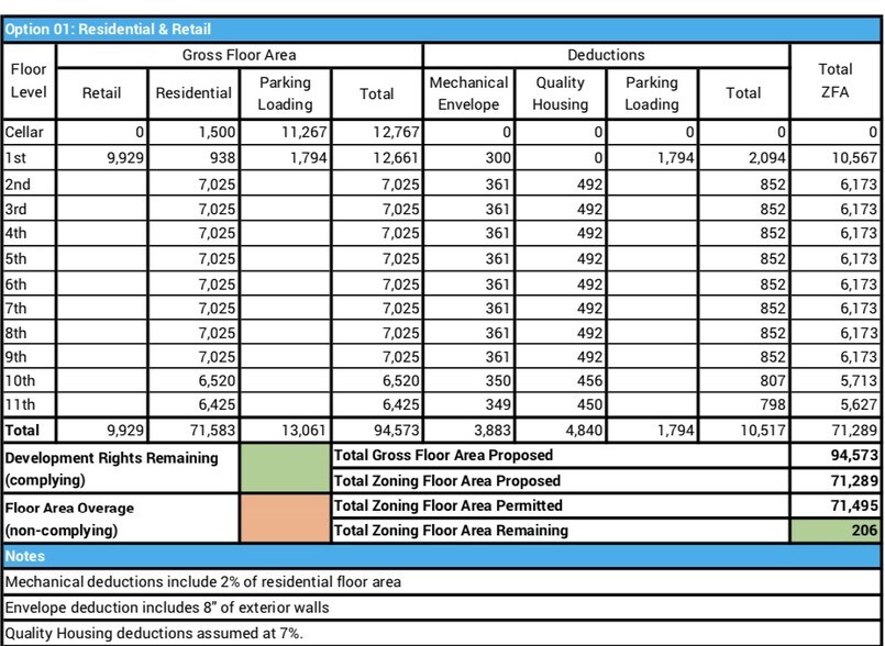 More Photos Of 2846 Webster Ave, Bronx Specialty For Sale