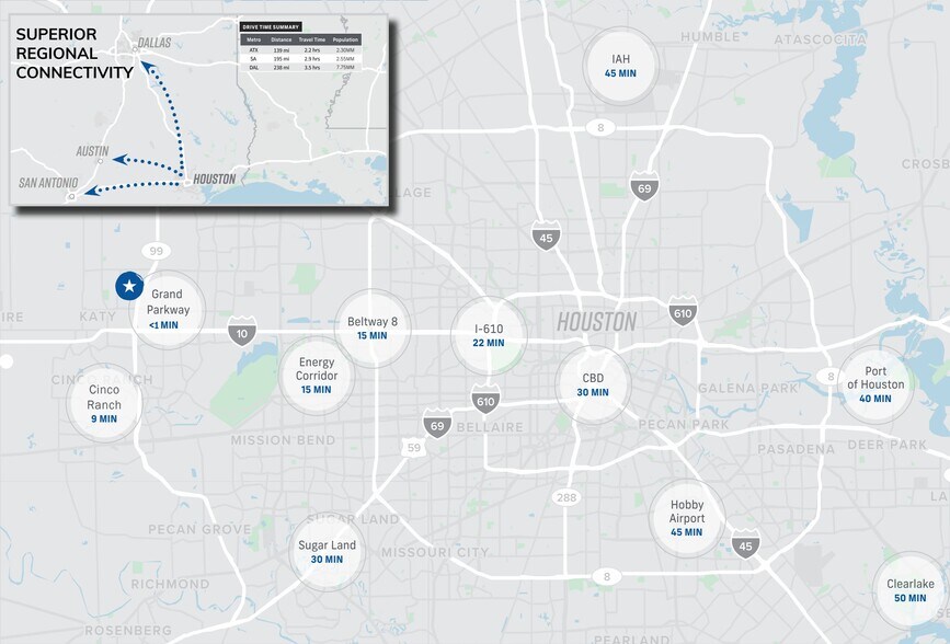 More Photos Of TX-99, Katy Unknown For Lease