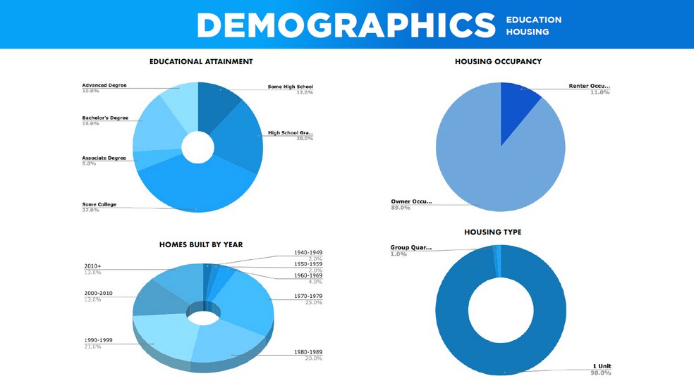 More Photos Of 37303 Avenue 12, Madera Storefront For Sale