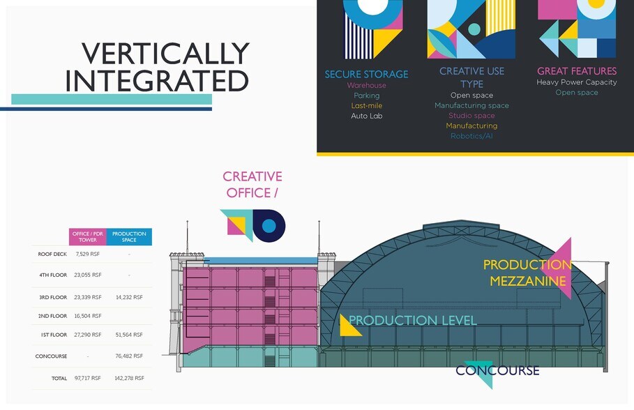 More Photos Of 1800 Mission St, San Francisco Light Manufacturing For Lease