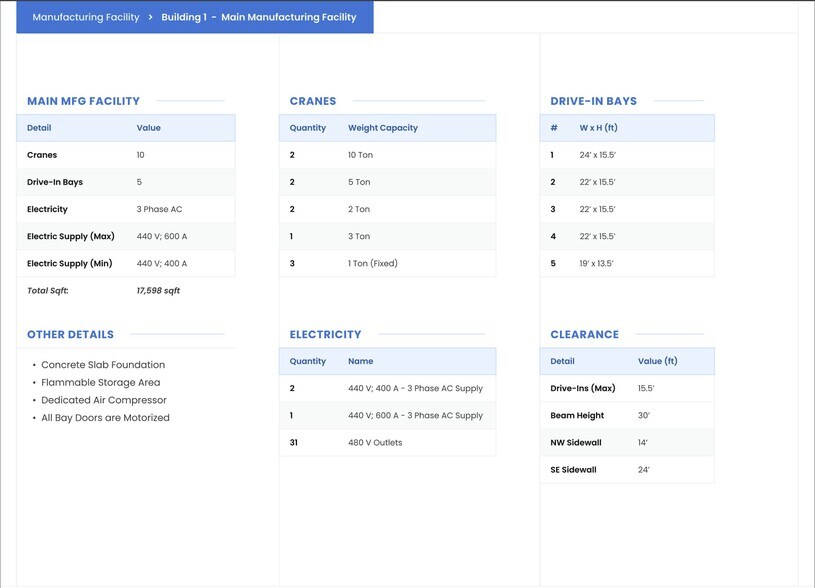 More Photos Of 1604 Northwestern Pky, Louisville Manufacturing For Sale