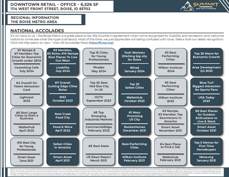 More Photos Of 1114 W Front St, Boise Freestanding For Lease