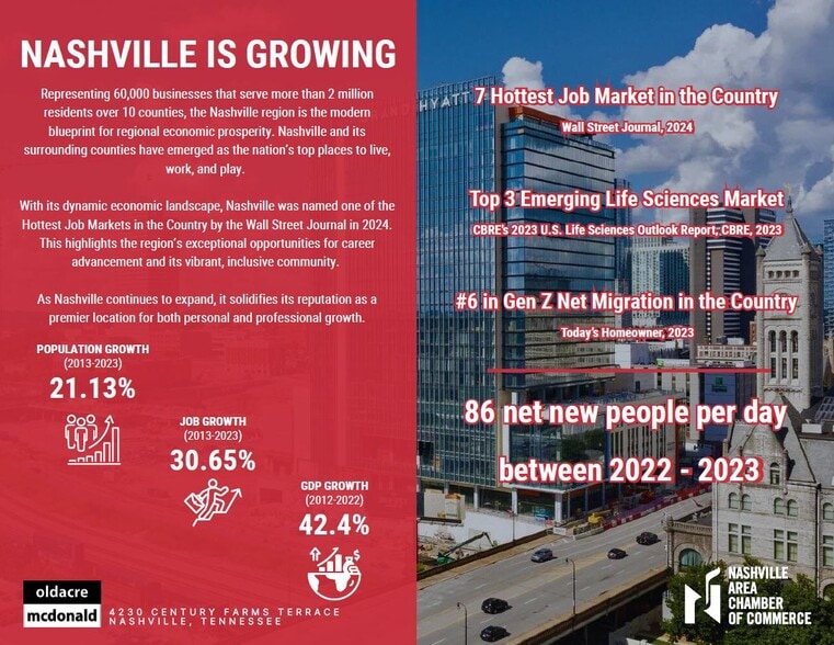 More Photos Of 4230 Century Farms Ter, Antioch Freestanding For Sale