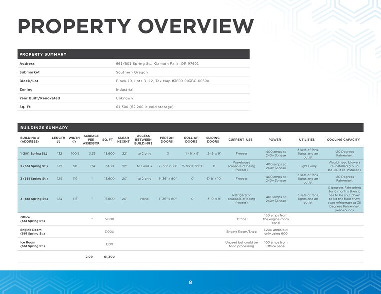 More Photos Of 661 S Spring St, Klamath Falls Refrigeration Cold Storage For Lease