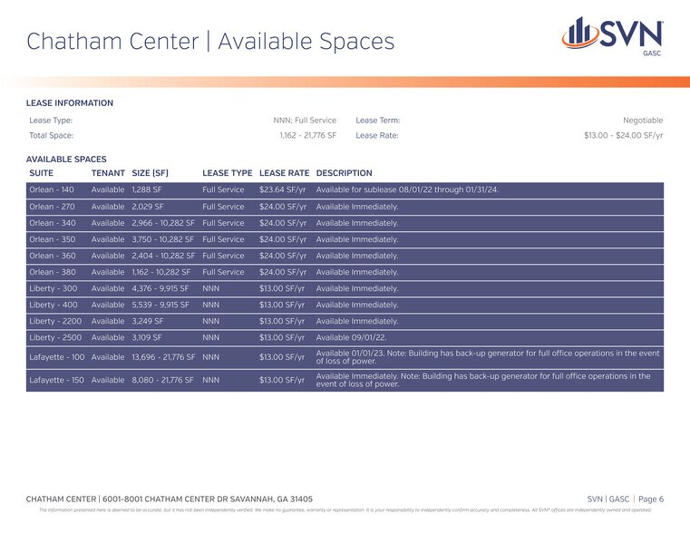 More Photos Of 8001 Chatham Center Dr, Savannah Office For Lease
