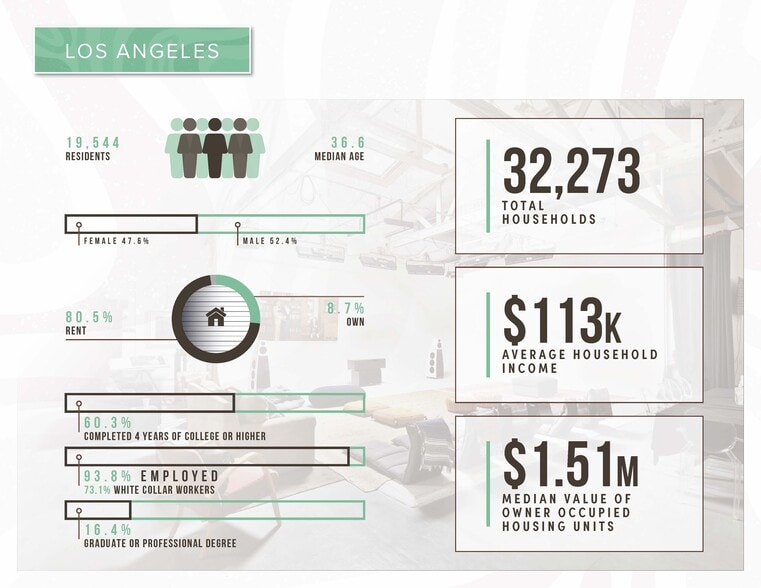 More Photos Of 1041 N McCadden Pl, Los Angeles Flex For Sale
